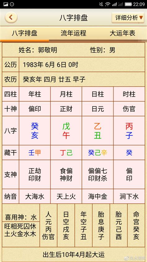 八字風水|八字批算 ｜風水｜改名｜擇日｜占